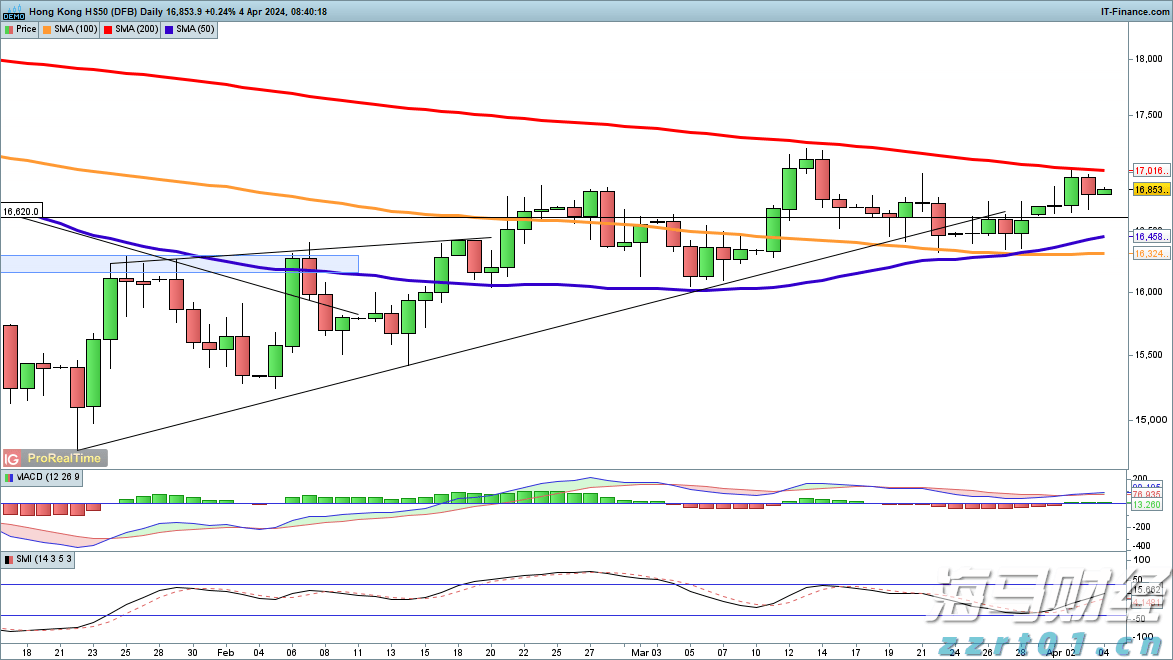 医我看丨基孔肯雅热不能自测!  必须实验室检测！出现症状早发现早治疗